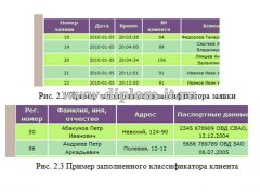Разработка системы идентификации при запросе в абонентскую службу ООО