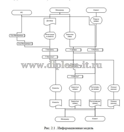  Разработка системы идентификации при запросе в абонентскую службу ООО 