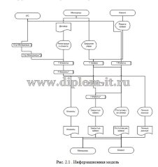 Разработка системы идентификации при запросе в абонентскую службу ООО