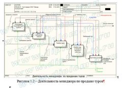 Автоматизация рабочего места (разработка АРМ) менеджера туристической фирмы