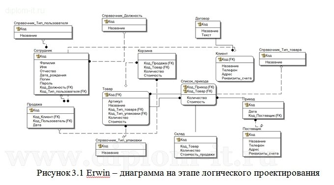 Как подготовить презентацию для защиты диплома по прикладной информатике