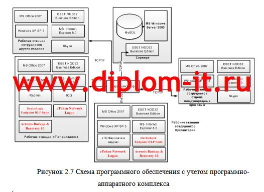 Разработка комплекса мероприятия по защите персональных данных в автономной некоммерческой организации