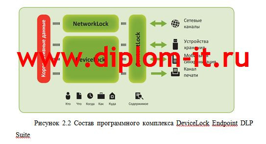 Разработка комплекса мероприятия по защите персональных данных в автономной некоммерческой организации