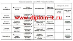 Разработка комплекса мероприятия по защите персональных данных в автономной некоммерческой организации