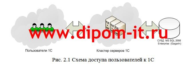  Разработка мероприятий по резервному копированию данных серверов  для обеспечения  их максимальной отказоустойчивости 