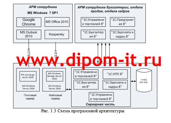  Разработка мероприятий по резервному копированию данных серверов  для обеспечения  их максимальной отказоустойчивости 