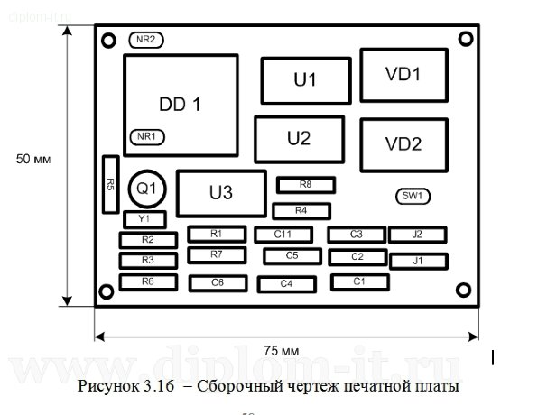  Разработка микроконтроллерного устройства контроля помещения от несанкционированного доступа 