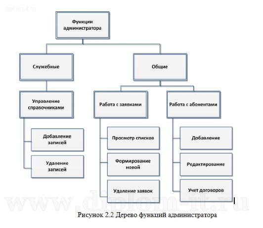  Автоматизация учета и обработки заявок компании 
