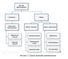 Автоматизация учета и обработки заявок компании