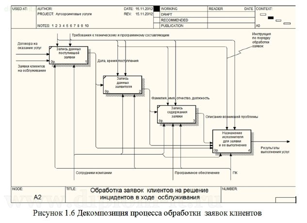  Автоматизация учета и обработки заявок компании 