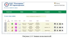 Автоматизация учета и обработки заявок компании