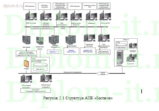  Разработка комплекса средств защиты информации на предприятии 