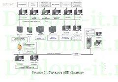 Разработка комплекса средств защиты информации на предприятии