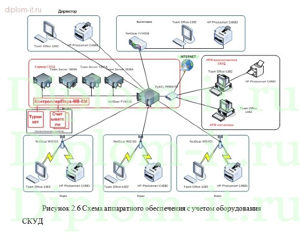  Разработка комплекса средств защиты информации на предприятии 