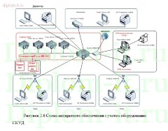 Разработка комплекса средств защиты информации на предприятии