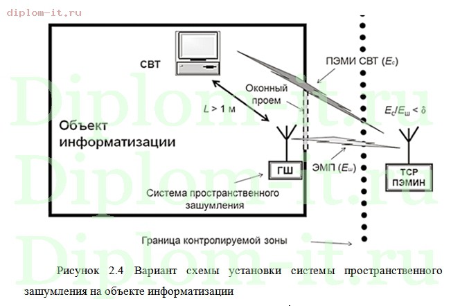 Схема контролируемой зоны