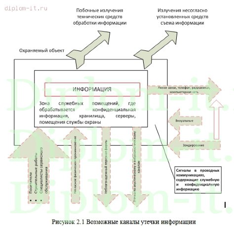  Разработка комплекса защитных мер по обеспечению ИБ баз данных 1С на примере компании 