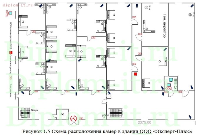  Разработка комплекса защитных мер по обеспечению ИБ баз данных 1С на примере компании 
