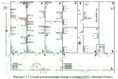 Разработка комплекса защитных мер по обеспечению ИБ баз данных 1С на примере компании