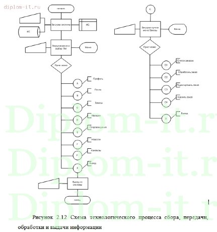  Разработка сайта по учету продажи продукции 