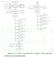 Разработка сайта по учету продажи продукции