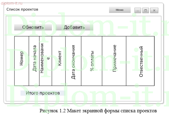 Разработка ИС по учету взаимоотношений с клиентами в сервисной компании в сфере информационных технологий