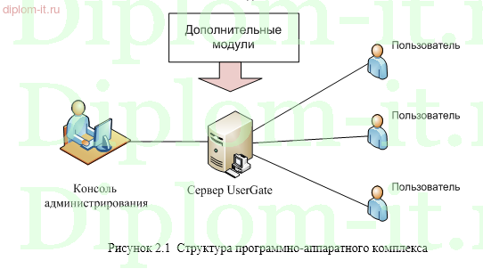 Автоматизация и обеспечение информационной безопасности системы Service Desk в страховой компании