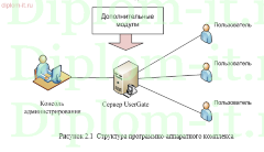 Автоматизация и обеспечение информационной безопасности системы Service Desk в страховой компании