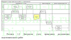 Разработка базы данных производства отдела электронных гравиметрических карт