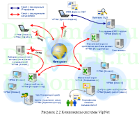 Разработка комплексной защиты информации на предприятии, диплом по информационной безопасности
