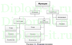 Автоматизация процесса ведения документации и отчетности в фотомагазине, дипломная работа по информатике