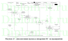 Разработка программного обеспечения для автоматизации деятельности обувного магазина, ВКР по информатике