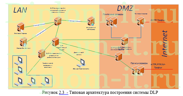 Проектирование структурированных кабельных систем строительной компании, диплом по СКС