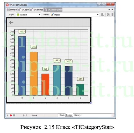Разработка мобильного приложения для операционной системы Android, предназначенного для получения сводной информации о продажах торговой компании