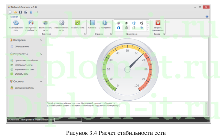  Разработка модели оценки стабильности сети, диплом по защите информации с исходниками 
