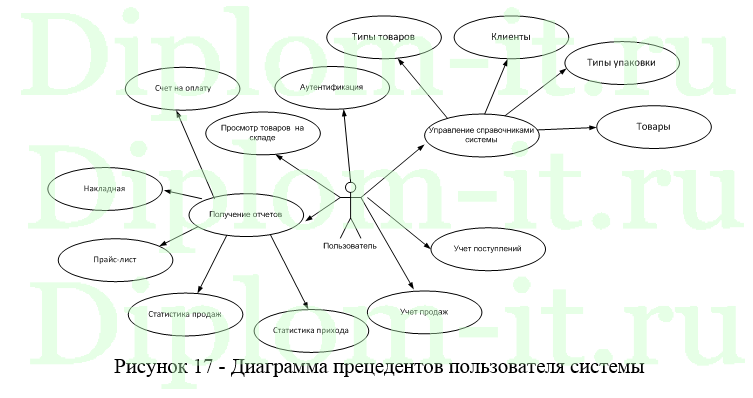  Разработка CRM системы для типографии, дипломная работа по информатике с исходниками 