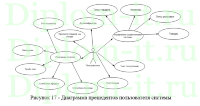 Разработка CRM системы для типографии, дипломная работа по информатике с исходниками