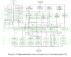 Автоматизация планирования потребностей в производственных мощностях для ООО МПЗ Богородский