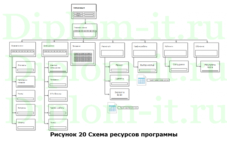 Автоматизация учета труда и заработной платы на малом предприятии на базе системы «1С:Предприятие 8.3»