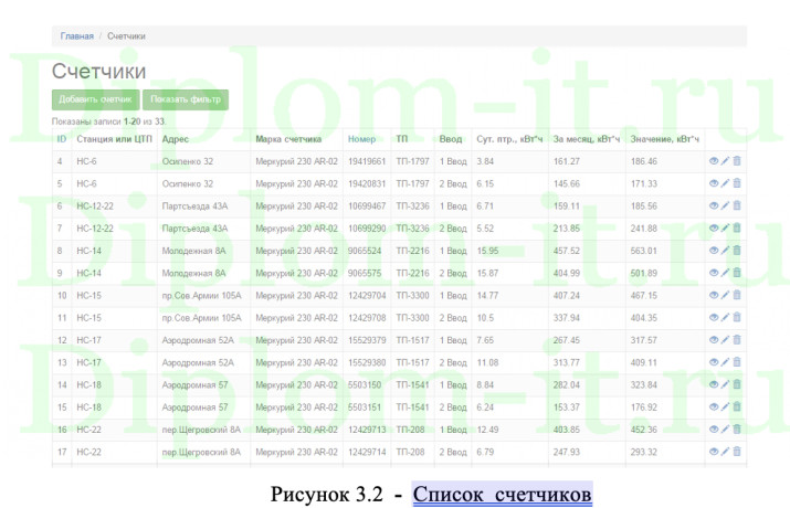 Разработка ПО для автоматизации учета оборудования, диплом по прикладной информатике