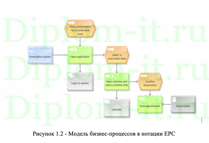 Разработка веб-приложения для бронирования офисов и залов для проведения конференций
