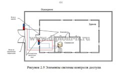 Разработка автоматизированной системы контроля доступа в помещение