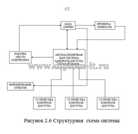  Разработка автоматизированной системы контроля доступа в помещение 
