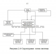 Разработка автоматизированной системы контроля доступа в помещение