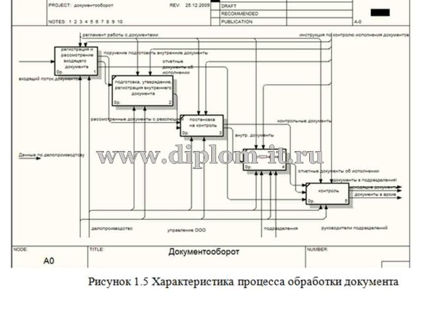  Автоматизация документооборота аутсорсинговой компании 