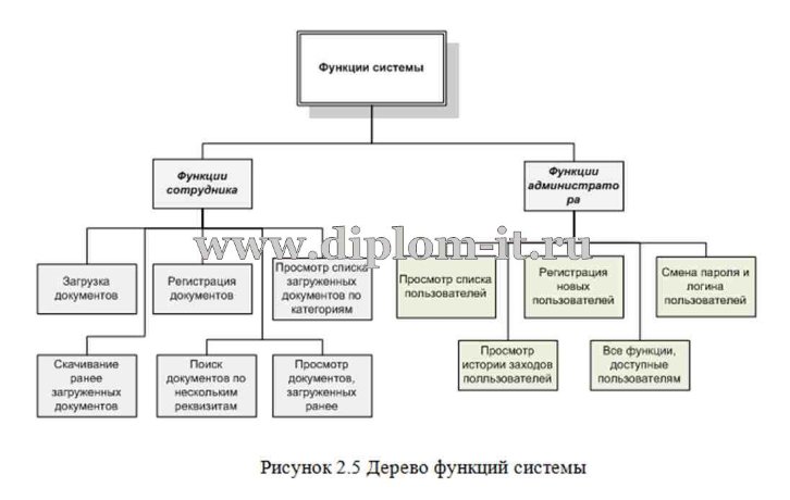  Автоматизация документооборота аутсорсинговой компании 