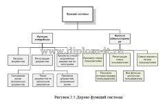 Автоматизация документооборота аутсорсинговой компании