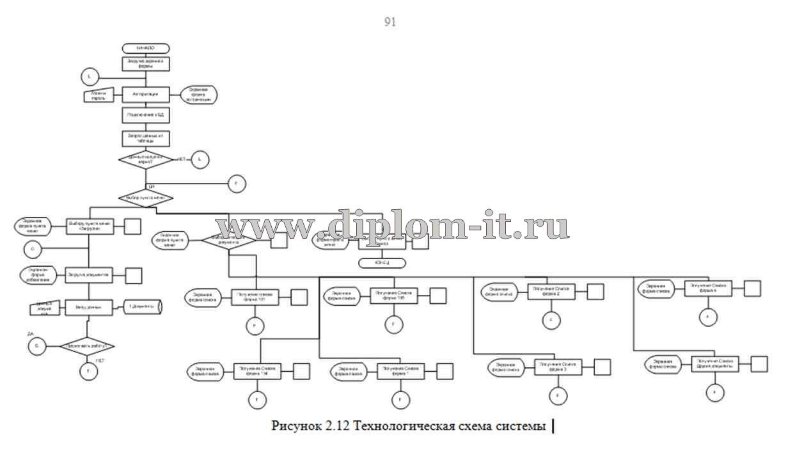  Автоматизация документооборота аутсорсинговой компании 