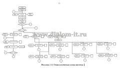 Автоматизация документооборота аутсорсинговой компании
