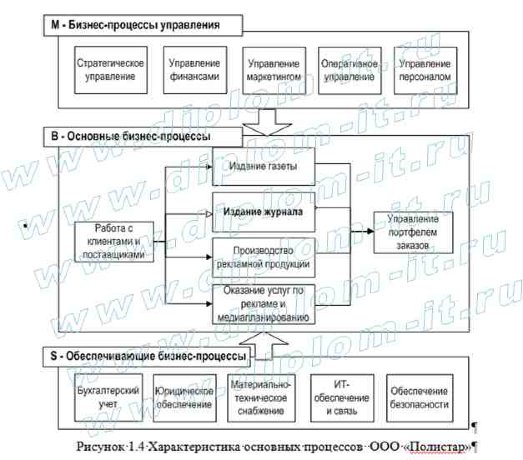  Автоматизация учёта заявок в полиграфической компании 